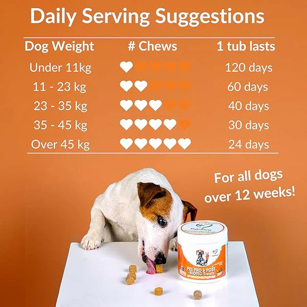 NutriPaw Digestive Probiotic Treats for Dogs – Advanced Gut Health Support with Pre, Pro & Postbiotics – Relief for Sensitive Tummies, Diarrhea, Scooting & Smelly Ears