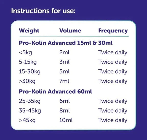 Protexin Veterinary Pro-Kolin Advanced Paste for Dogs Advanced for Dogs, 60 ml